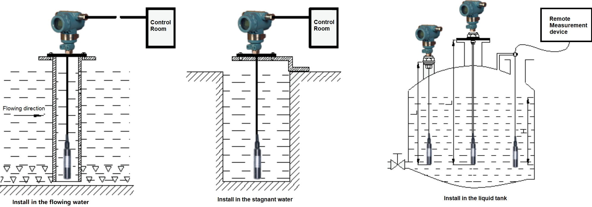 RZ26W Series Liquid Level Transmitter (图5)