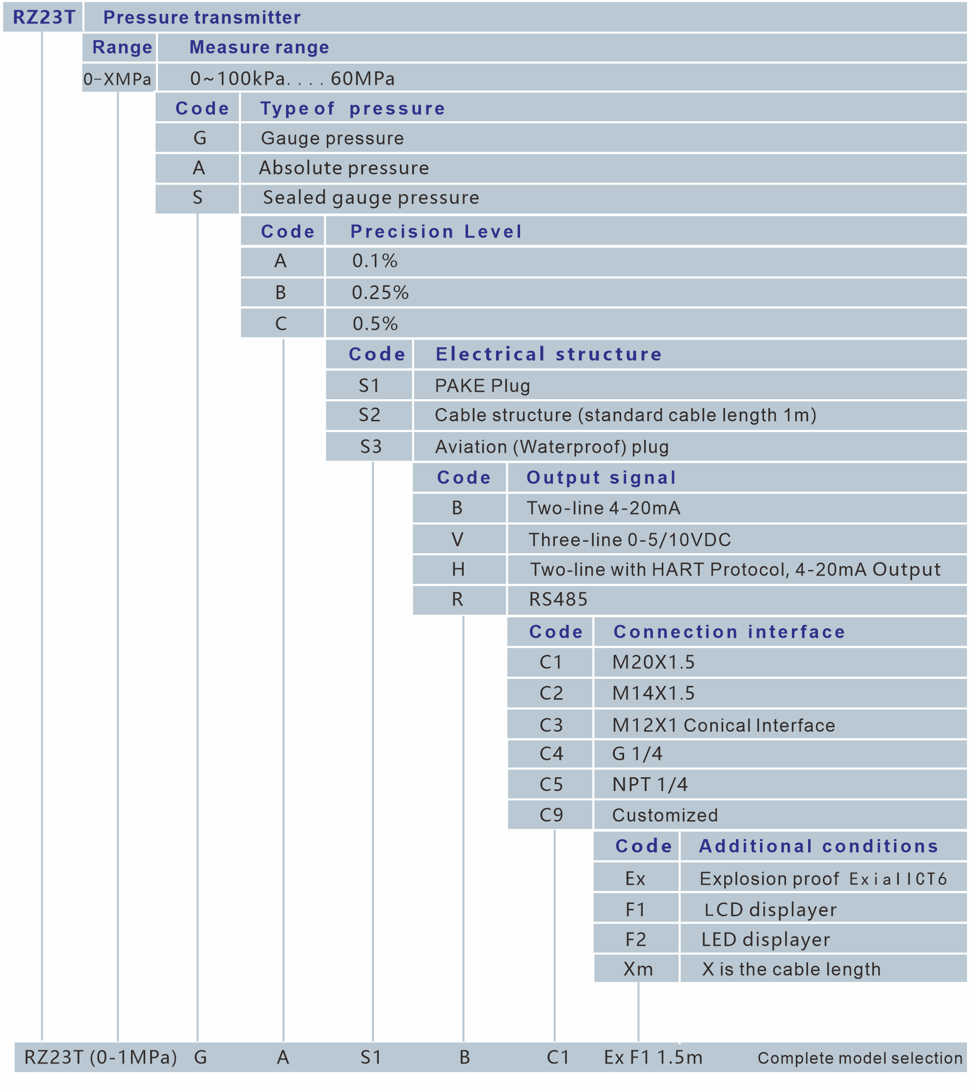 RZ23T Series Pressure Transmitter(图6)